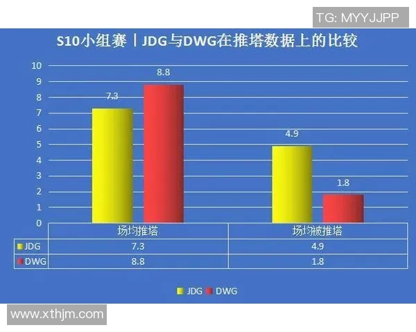 数据分析:JDG的意识表现 数据分析:JDG的意识表现