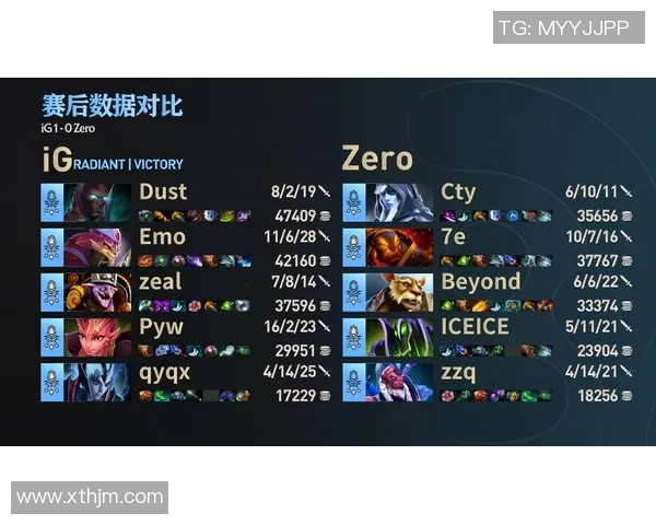 2026DOTA2技术排行榜：IG位居第4名_1