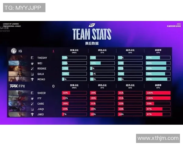 赛后复盘:FPX vs IG的比赛经验 赛后复盘:FPX vs IG的比赛经验